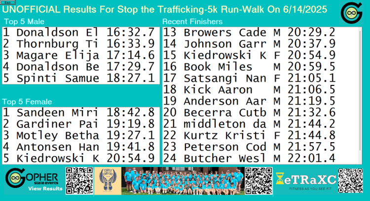 Live Results Display